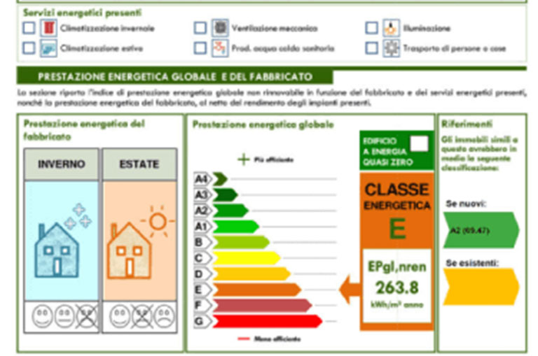 Attestato prestazione energetica